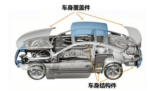 越野车采用非承载式车身结构,发动机,变速箱,悬架等都安装在车辆底盘