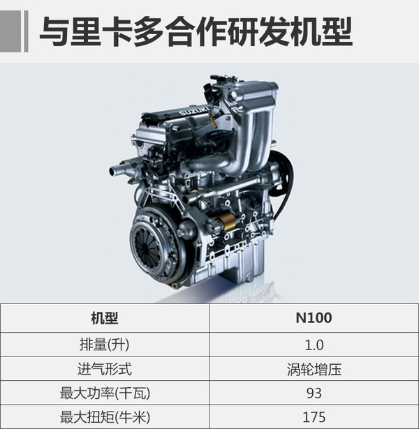 昌河将推两款新车型有望搭载铃木发动机