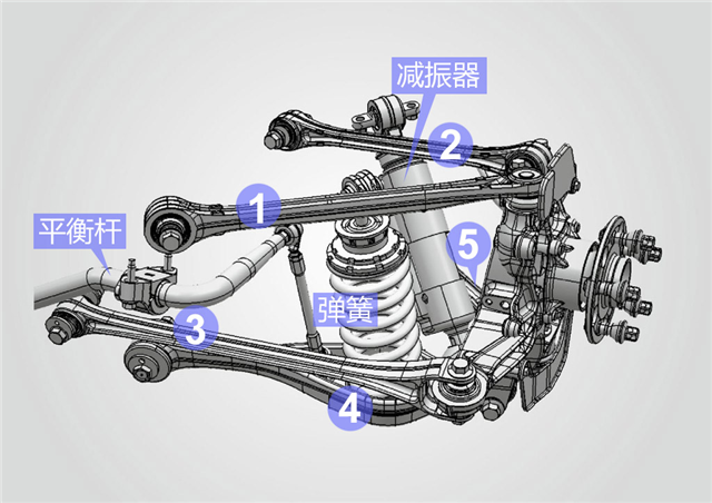 悬架扫盲05-奥迪到底是"4连杆"还是"5连杆"