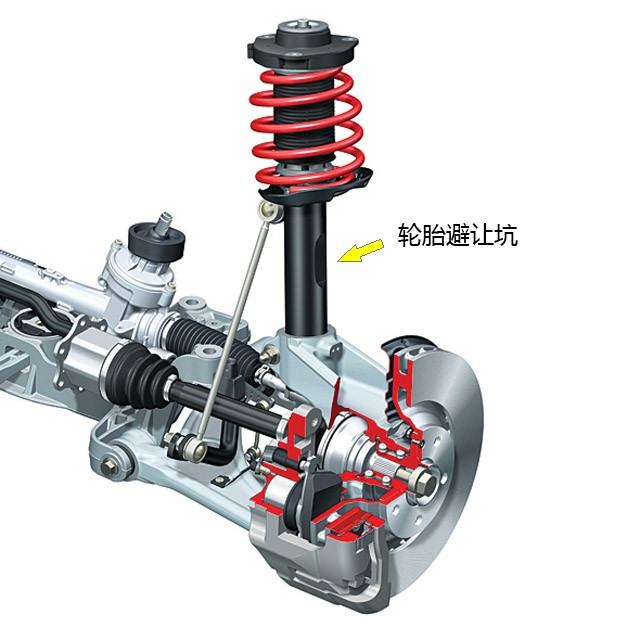 减振器上的避让坑(新奥迪a3)