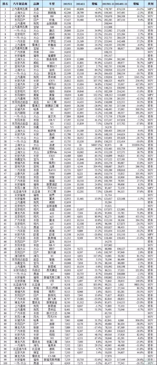 买车软件排行榜_独家!2021年度最保值车型排行出炉,买车不亏就看它!