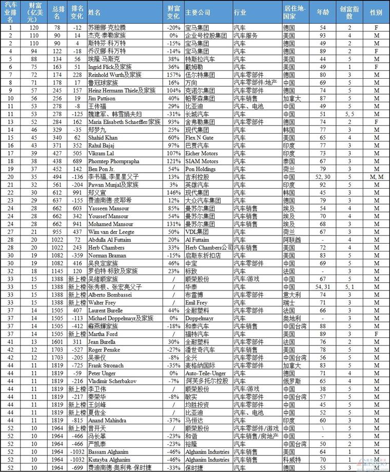 中国人口2019财富报告胡润_胡润财富自由图片(2)