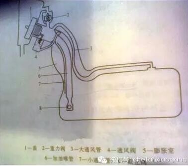 小缸课堂:看看油箱里的玩意儿,为啥油表指针乱动?