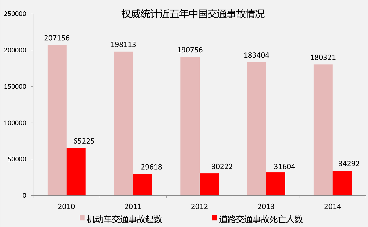 交通事故人伤保险报销比例 车祸医疗费的报销比例