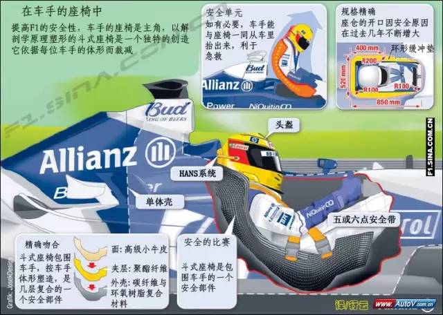 f1法拉利车手_f1车手商业收入(2)