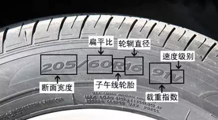因为用上低扁平的轮胎: 1.在高速的时候会获得更好的稳定性; 2.