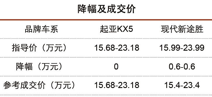 点击插入图片