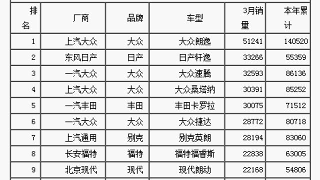点击插入图片