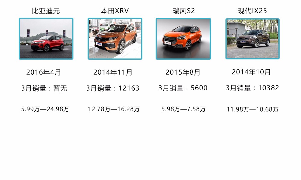 点击插入图片