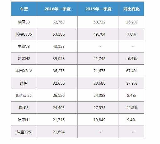 点击插入图片