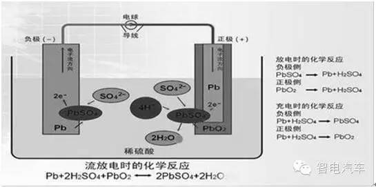 汽车电喇叭的工作原理图_汽车喇叭的工作原理   汽车电喇叭是靠金属膜片的振动从而发出声音