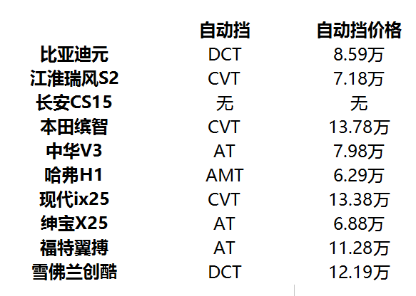点击插入图片