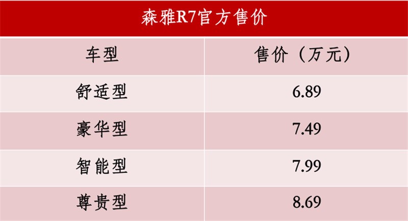 点击插入图片