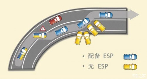 车身稳定系统ESP可以后期加装吗?
