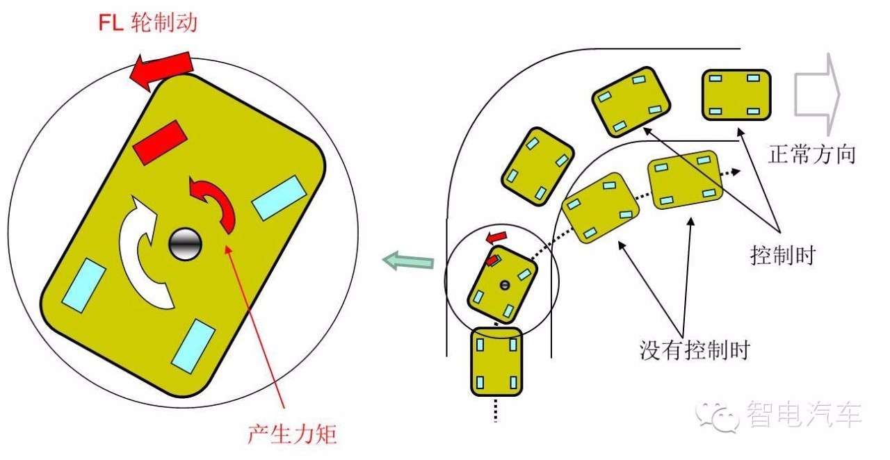 点击插入图片