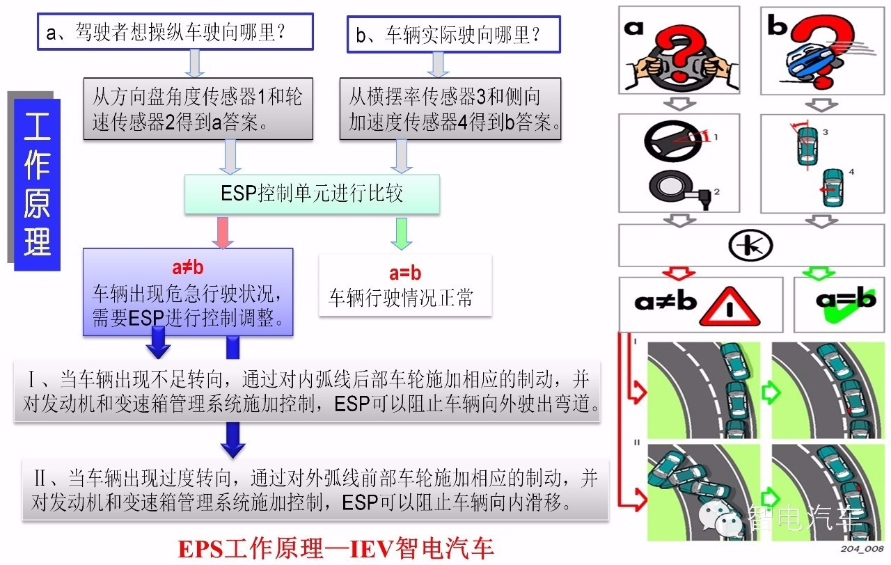 点击插入图片