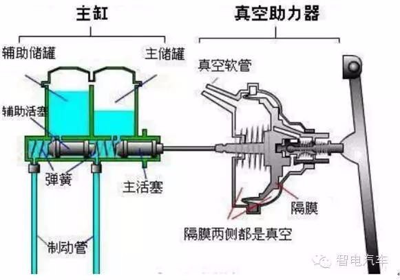 防范于未然,刹车系统自我诊断攻略