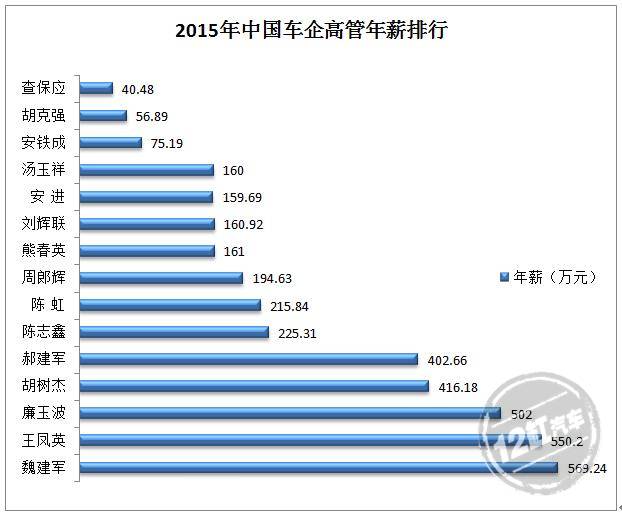 收入证明_内企高管收入