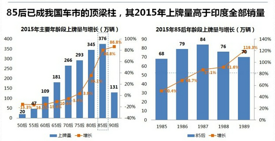 gdp牌照(3)