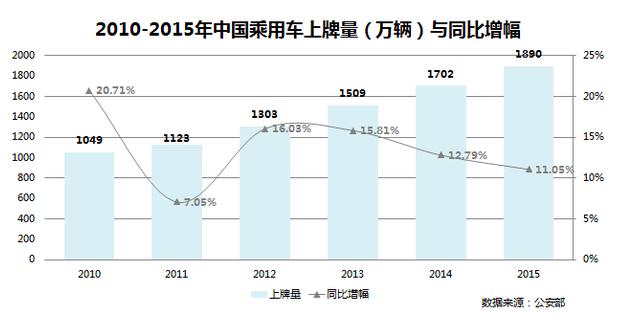 gdp牌照(3)