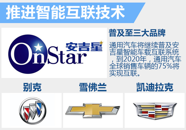 这是通用汽车在实施车联网战略方面迈出的重要一步.