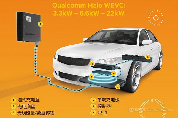 md公司感应无线充电技术将应用于电动汽车