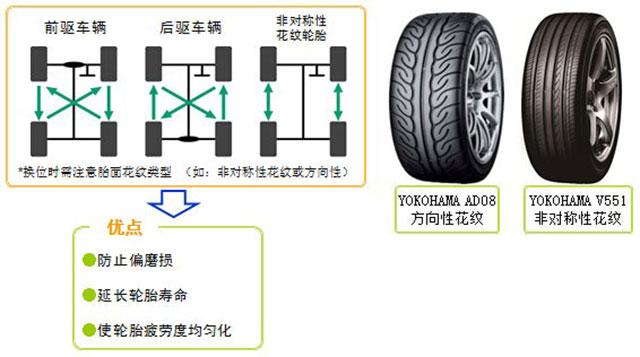 轮胎换位都不知道?小心被4s店坑