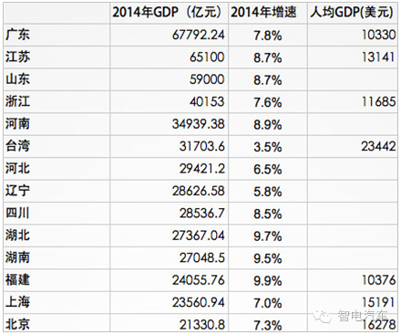 骂gdp_中国gdp增长图(2)