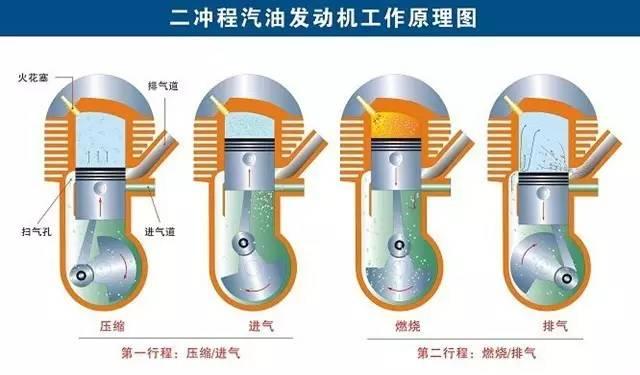 点火补胎什么原理_补胎原理3d图(3)