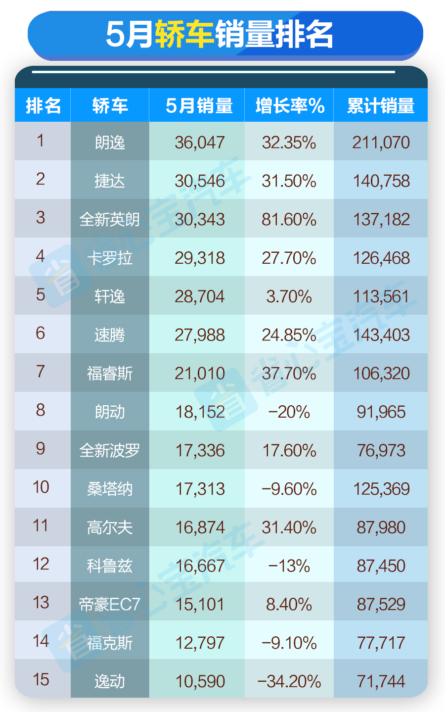 汽车销量5月排行完整版 w900_h1439_2def7a25458e44cf9166a0acaae1cc08.jpg
