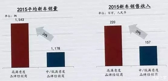讴歌cdx_讴歌4s点售后的收入(3)
