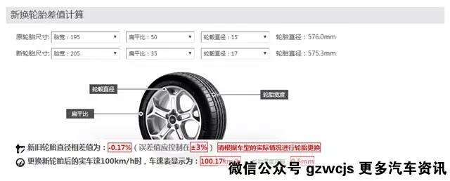 【关乎性能、安全、油耗 轮胎参数要怎么