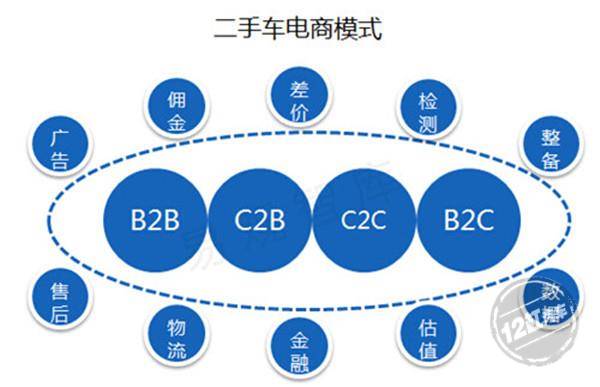 厦门汽车电商市场的最新动态