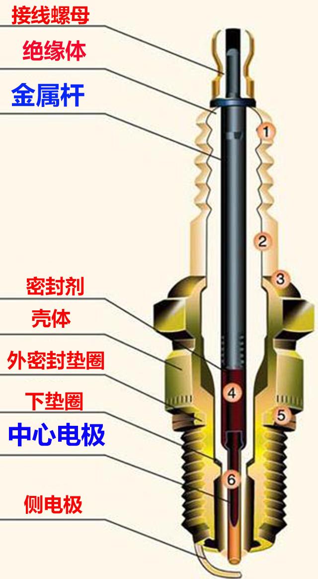 火花塞好坏都不会看,你还敢喷懂车?