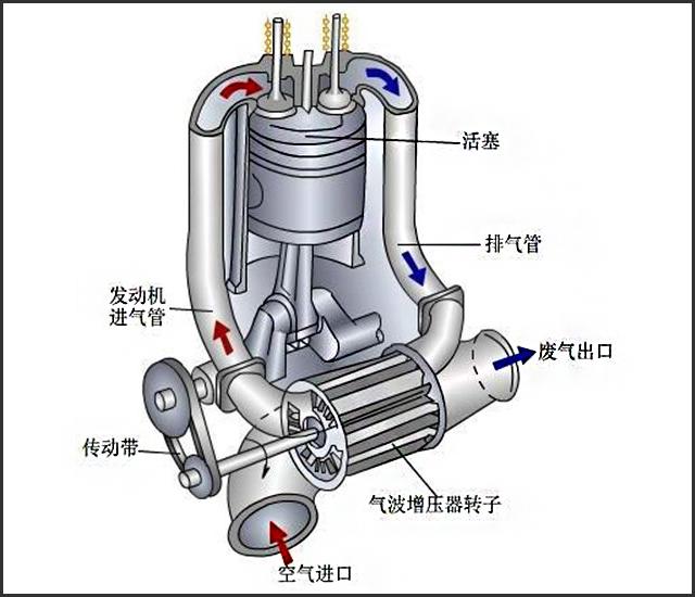 涡轮增压动态_博世马勒新产品可变截面涡轮增压器_行业动态