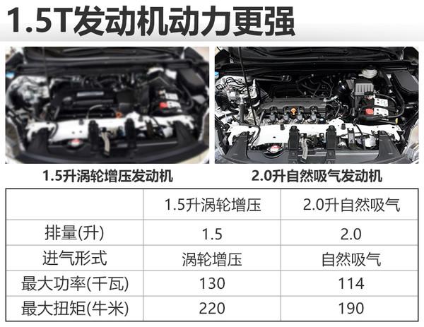 本田cr-v将搭1.5t发动机 动力超越2.0升
