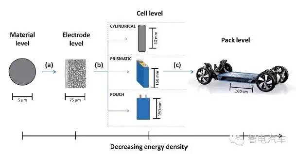 【BMW详解2025年电动汽车动力电池会成啥样