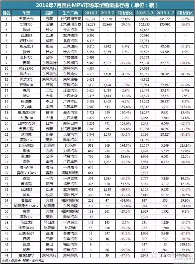 汽车保养排名_汽车保养图片