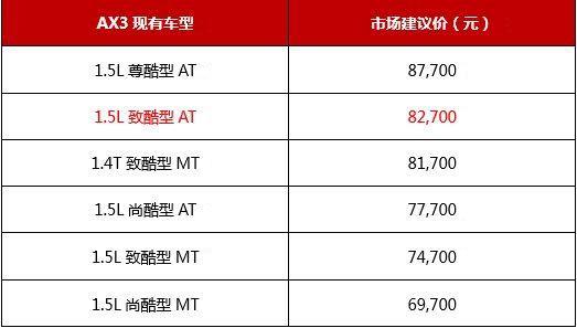 东风风神ax3致酷型at上市 售价8.27万元