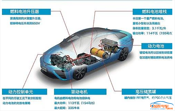 【福特加码氢燃料电池科技 世界汽车新动力提