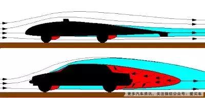 解密风阻系数,不止赛车专业,这些家用车也可以!