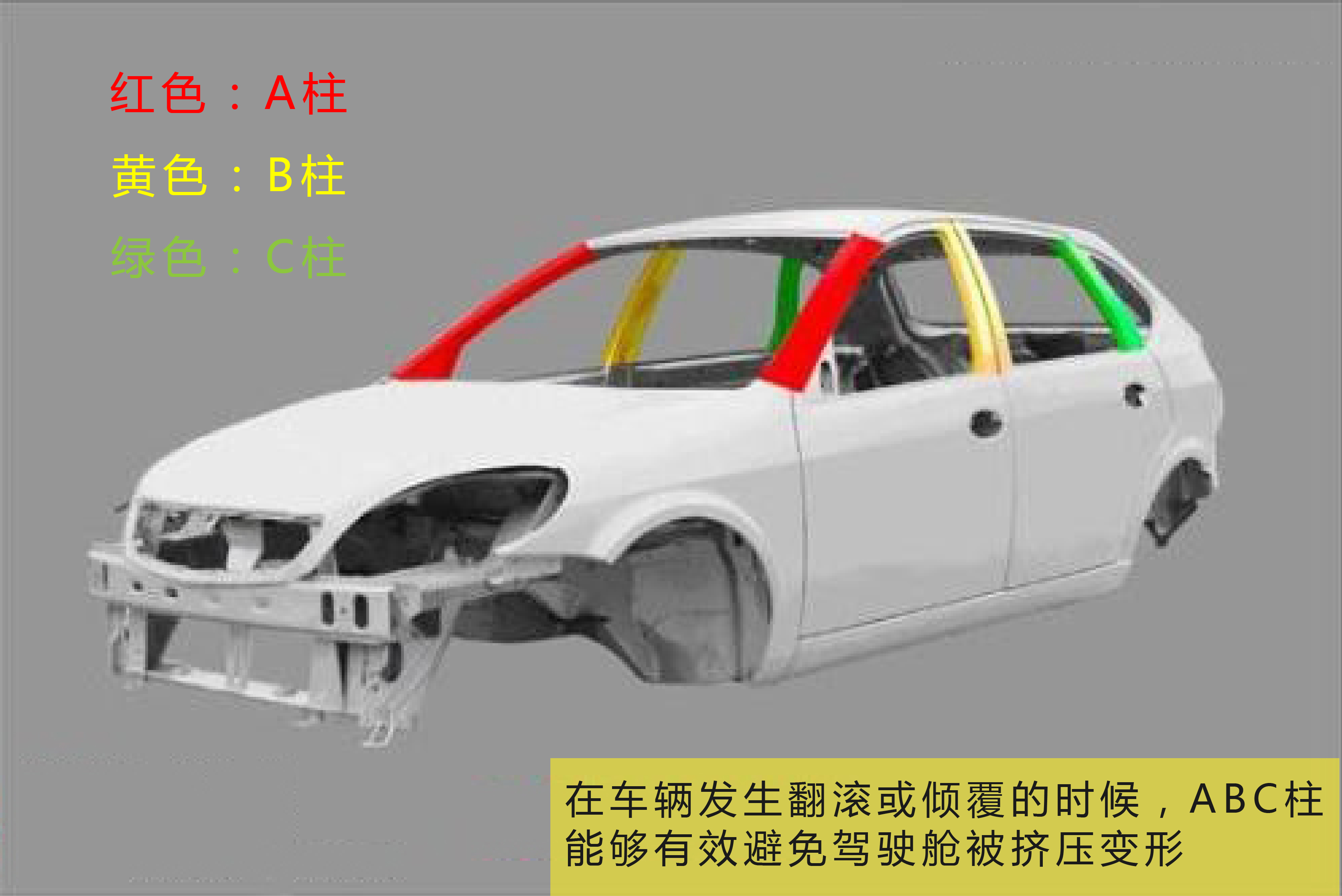 abc柱有焊接,切割,整形,变形的车辆