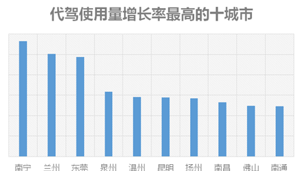 东莞人口 趋势_东莞人口分布图(3)