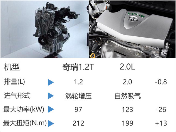 奇瑞小型suv动力曝光或搭12t发动机