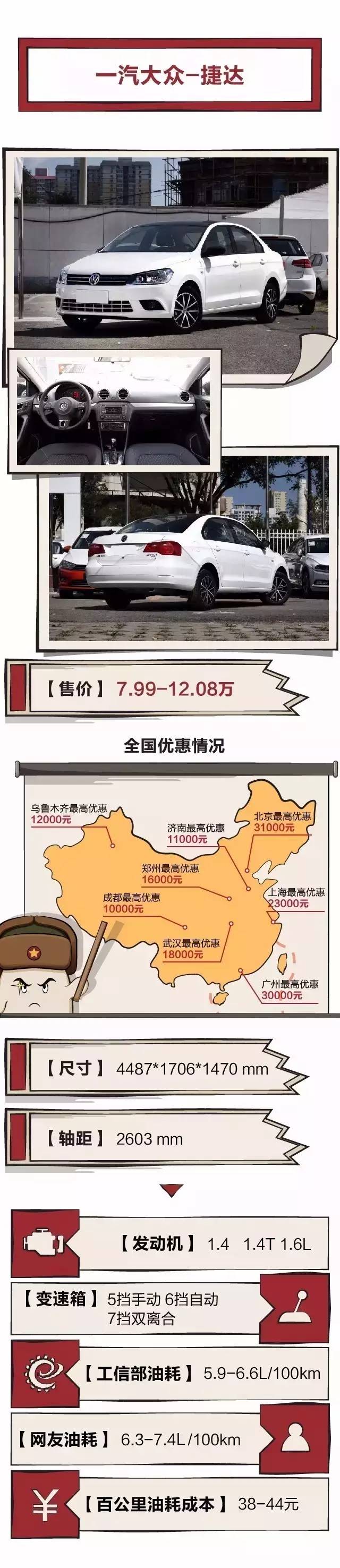 十万左右的合资车排行榜前十名_10万左右最值得买的合资车,多款日本车上榜,榜首是捷达