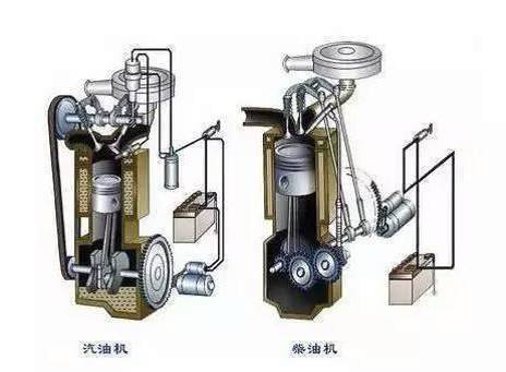 【汽车发动机都有哪些分类你知道么?】宽途汽车-易起说-易车网