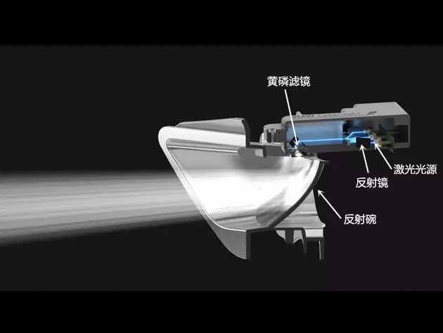 最新的产品就是装配在i8和新7系车型上的激光大灯.