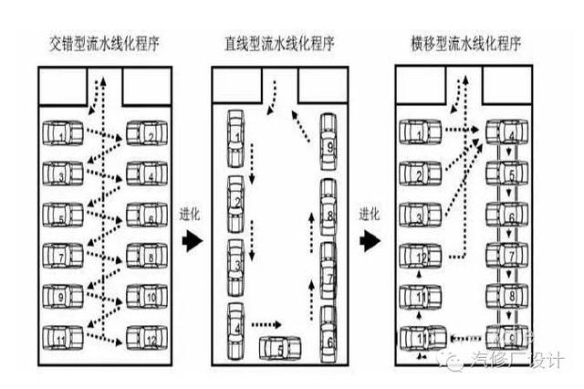 【实战 |如何提升钣喷车间维修效率--优化车间