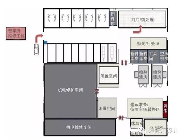 实战|如何提升钣喷车间维修效率—优化车间布局