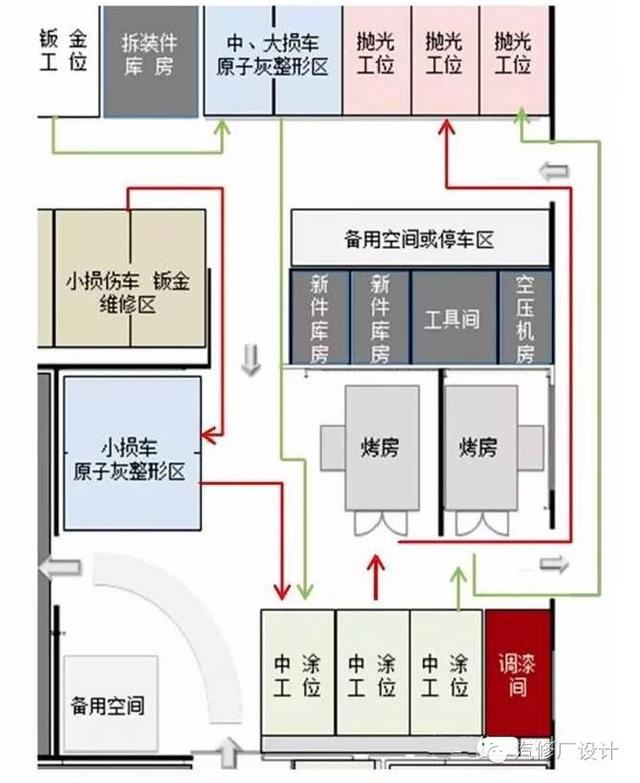 实战|如何提升钣喷车间维修效率—优化车间布局
